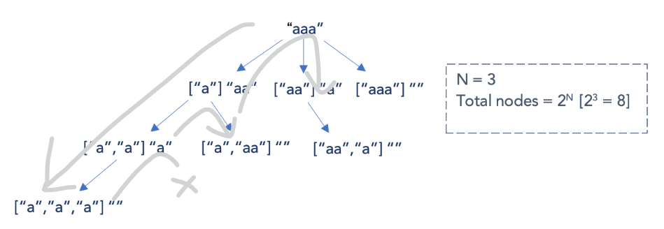 Partitioning