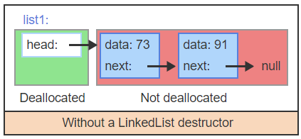 zybook 8.7 Destructors