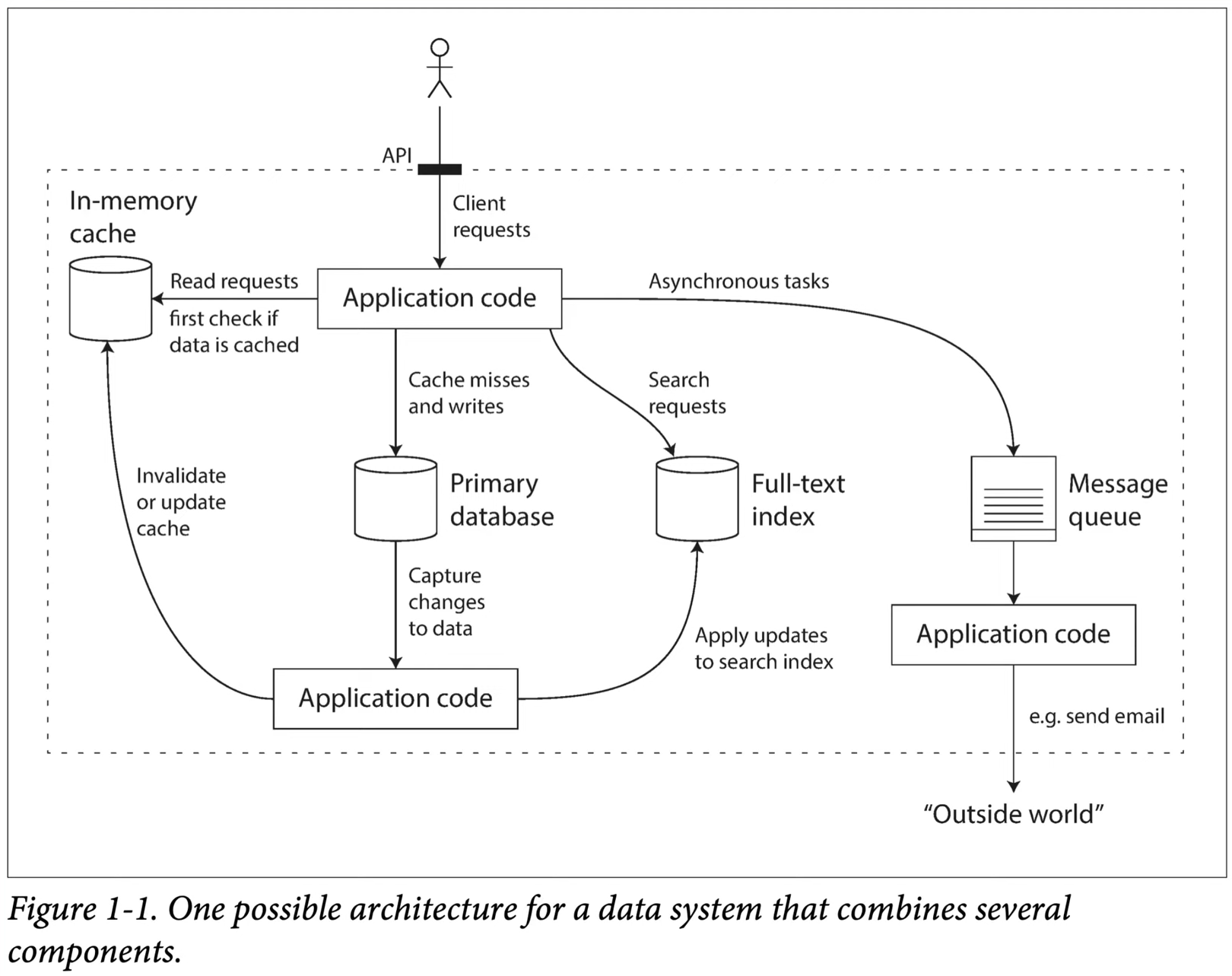 Figure 1.1